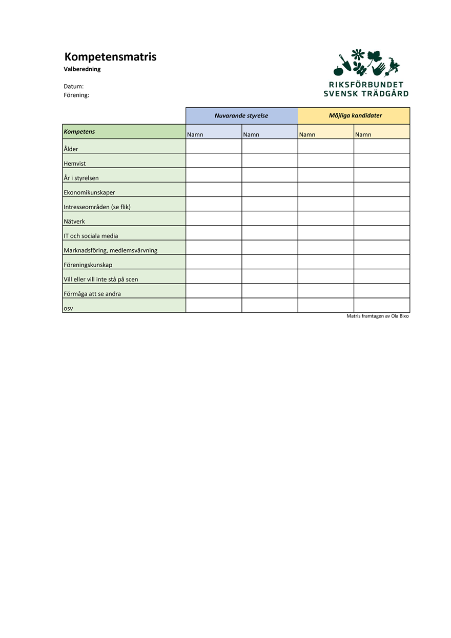 Bild Kompetensmatris