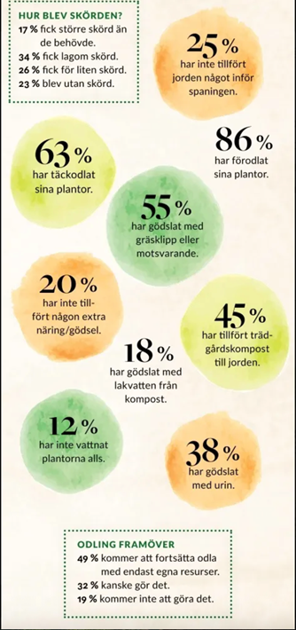 Spaningen i siffror 2025