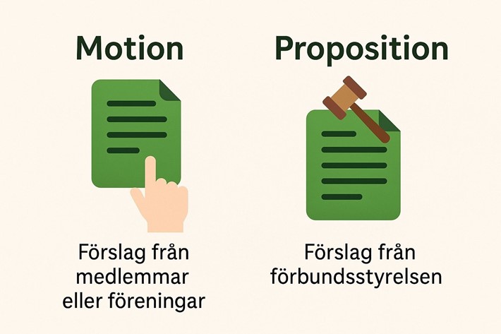 Motion och proposition