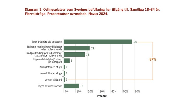 utdrag från rapporten